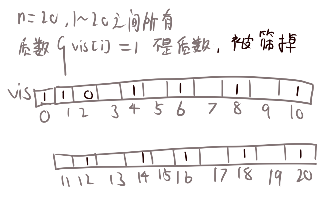 过程1
