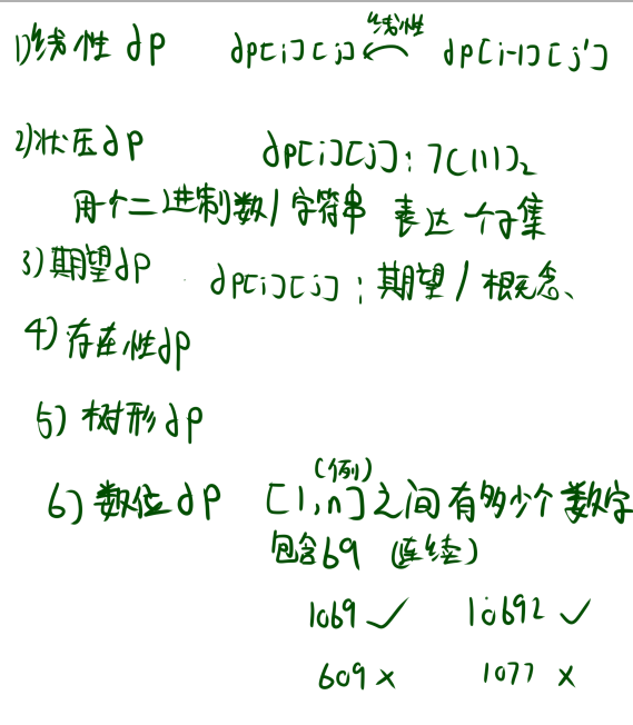 入门dp归纳