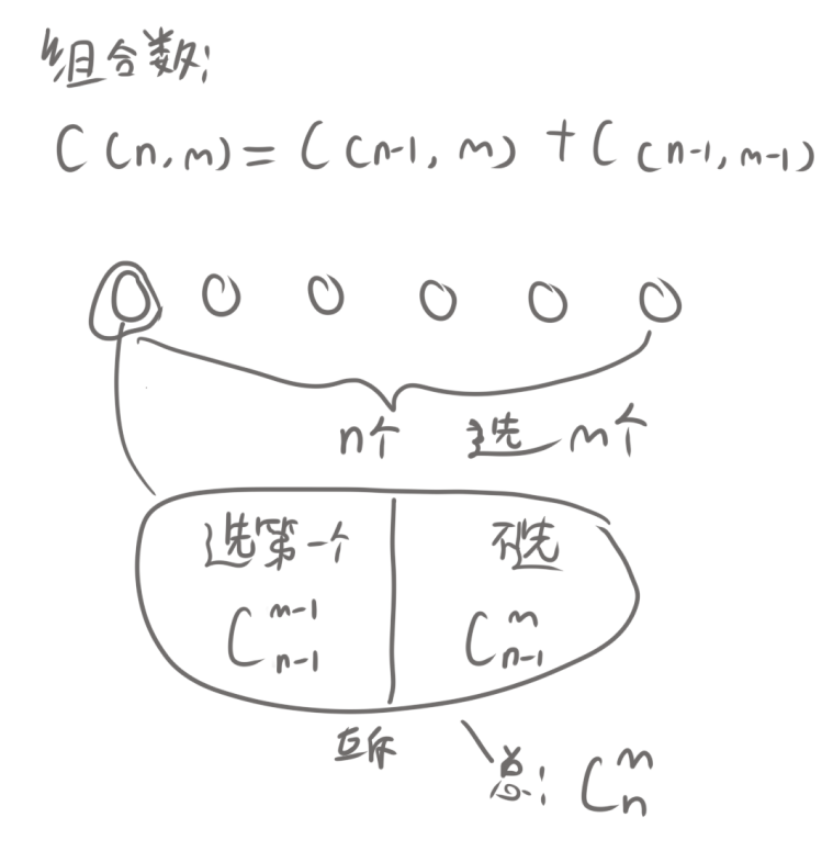 状态转移方程